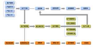 信華五金加工行業(yè)生產(chǎn)管理軟件 專業(yè)五金加工行業(yè)生產(chǎn)管理軟件,五金加工管理軟件,五金加工行業(yè)erp,免費(fèi)下載試用
