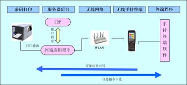 食品廠倉(cāng)庫(kù)管理軟件 廣州標(biāo)領(lǐng)科技 倉(cāng)庫(kù)管理軟件