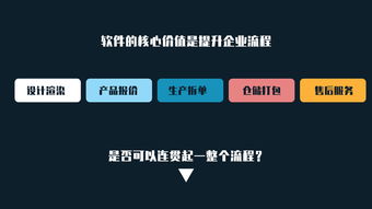 定制家具軟件的核心價值在于提升企業(yè)流程