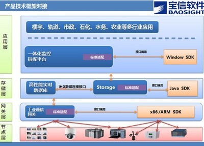 寶信軟件強化自主創新，推出中國標準智慧能源解決方案