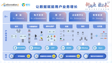 2020英方軟件產品發布會 Data+，開啟個性化服務新篇章